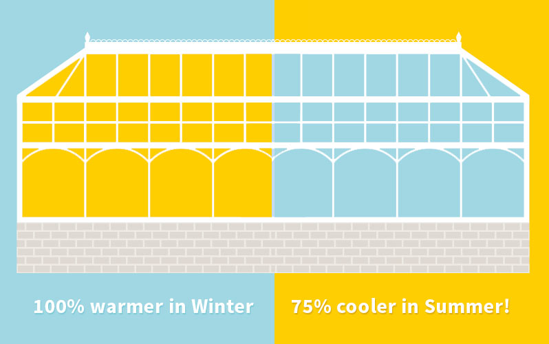 Benefits of the Conservatory Roof Insulation System